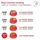 Royal Canin Veterinary Glycobalance 7 kg