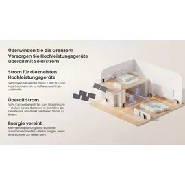 EcoFlow Stream Ultra All-in-One 1,92 kWh inkl. 3 x Stream AC Pro