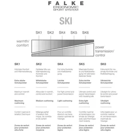 Falke SK4 Skisocken flash orange 44-45