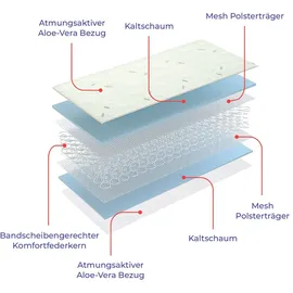 Matratzen Perfekt Federkernmatratze Smaragd Federkern 27cm hoch