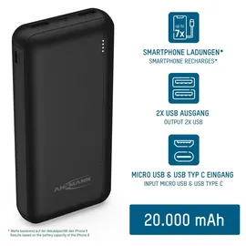 Ansmann Powerbank 20000 mAh