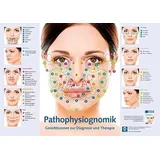 mgo fachverlage Poster-Pathophysiognomik