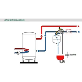 CALEFFI Sicherheitscenter 10 bar 18 l