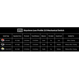 Keychron K5X-H1 Red Switch US