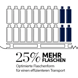 Wella Welloxon Perfect Oxidationscreme 12% 1000 ml