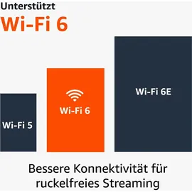 Amazon Fire TV Stick 4K Max mit Alexa-Sprachfernbedienung 2023 (Gen. 2)