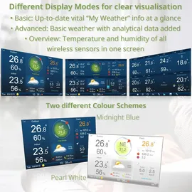 Bresser MeteoChamp HD WLAN Wetter Center 7-in-1 Grau