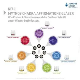 Natures-Design Glas Mythe Chakra Set 7-teilig