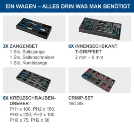 SCHEPPACH Werkzeugwagen TW1000 inkl. 263-tlg. Zubehör
