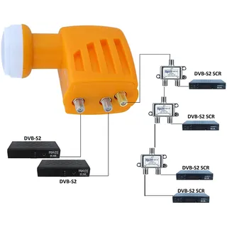 HD-Line Einkabel SCR LNB mit 2 zusätzlichen Legacy Ausgängen zum Direktanschluss