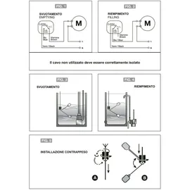 WALLAIR 1CLRLG04/15PVC 1CLRLG04/15PVC Schwimmerschalter Füllen, Leeren 15.00m