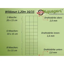 Aquagart 50m Wildzaun Forstzaun 120/16/15+ Z-Profil Zaunpfosten Grau