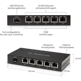 UBIQUITI networks EdgeRouter ER-X-SFP