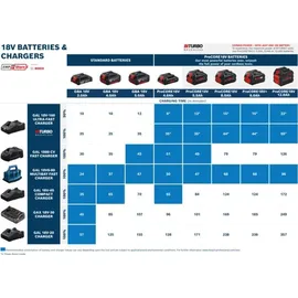 Bosch ProCore18 V Li-Ion 4x 4,0 Ah + 2x 8,0 Ah Professional Starter Set 1600A02A2T