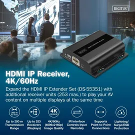Digitus HDMI IP Receiver 4K/60Hz