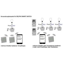 ChiliTec Milos Wifi Schalter Android - iOS- App, Alexa/Google tauglich