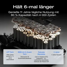 EcoFlow DELTA Pro 3 Powerstation 4,09 kWh