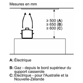 Bosch DLN56AC50 Lüfterbaustein 52 cm Edelstahl