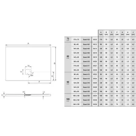 Riho Basel Rechteck-Duschwanne, superflach, D005020005,