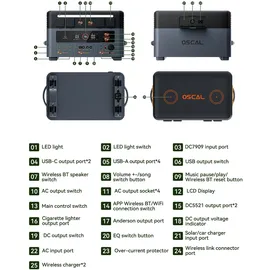 Oscal PowerMax 2400 Pro Tragbare Powerstation 2,016 kWh mit 2x 200W Solarpanel