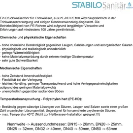 stabilo-sanitär PE100HD 3/4 Zoll Trinkwasserrohr 25m - 100m