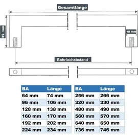 SOTech Möbelgriff E8 128 mm 1 cm x 13,8 cm x 3,2 cm