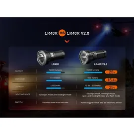 Fenix LR40R V2.0