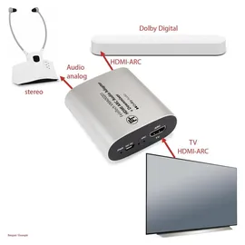 FeinTech VMA00201 HDMI-ARC Audio Adapter mit Dolby Digital Decoder Konverter für Kopfhörer Stereo-Anlage mit Lautstärke-Steuerung Soundbar-Passthrough