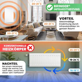 bringer-germany Bringer® Infrarotheizung - 600 (BRIH600) / BRTT: Steck-Thermostat programmierbar / Weiß