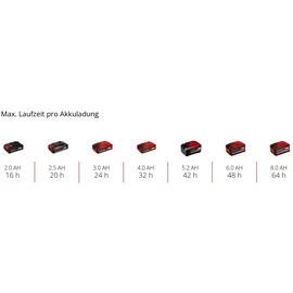 Einhell Drucksprüher GE-WS 18/10 Li-Solo