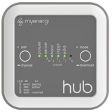 myenergi hub App Zugang