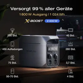 ECOFLOW EF ECOFLOW Tragbare Powerstation DELTA 3 Plus, 1024 Wh LiFePO4-Batterie,