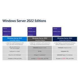 Fujitsu Microsoft Windows Server 2022 Standard 2 Core ROK Add-On ML