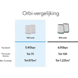 Netgear Orbi RBK762S 2 St.