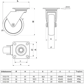 MS Beschläge 4er Set kugelgelagert Möbelrolle Schwarz 75mm