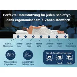 Betten-ABC KSP-1500 Deluxe 70 x 200 cm H3