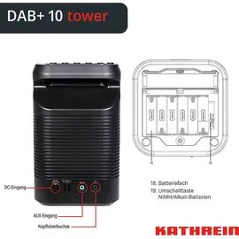 Kathrein DAB+ 10 tower