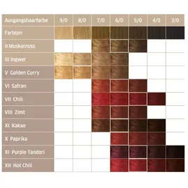 Wella EOS VI safran 120 g