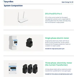 Hoymiles DDSU666 Stromzähler 1-phasig