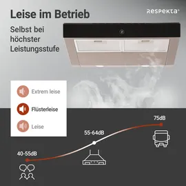 Respekta CH12060IX-21 Unterbauhaube 60 cm Edelstahl