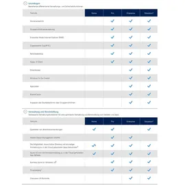Microsoft Windows 10 Enterprise LTSC 2019 64-Bit ESD DE