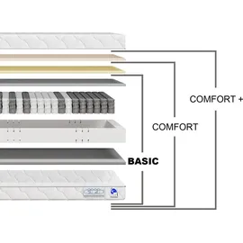 TULENA NOX 140 x 190 cm H1/H2