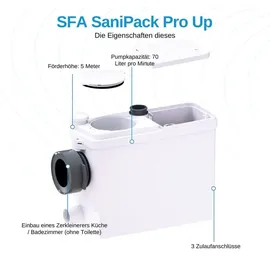SFA Sanibroy SaniPack Pro UP Kleinhebeanlage