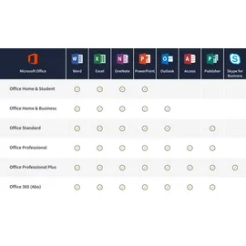 softwarewelt24 Microsoft Office 2016 Professional Plus Open License Terminalserver, Volumenlizenz