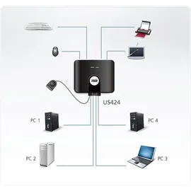 ATEN US424 USB 2.0 Switch 4x USB 2.0 Gerät an 4 PC