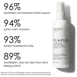 Olaplex Volumizing Blow Dry Mist 150 ml