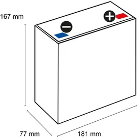 Quality Batteries Q-Batteries 12LCP-23 | 12V 23Ah Blei Akku Zyklentyp AGM Deep Cycle VRLA Schraubanschluss