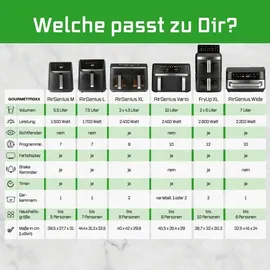 GOURMETmaxx Heißluftfritteuse AirGenius 10 l schwarz