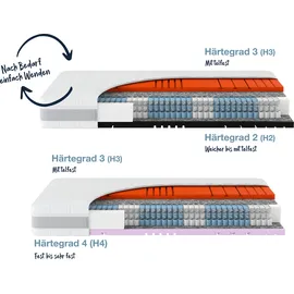 HN8 SCHLAFSYSTEME Sleep Balance TFK 90 x 200 cm H3