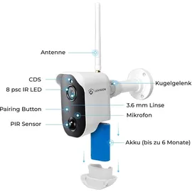 LuVision LV-A-2020-01 Weiß